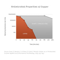 Tongue Cleaner - Copper - Sattvic Health Store  - An Ayurveda Products Store for Australia